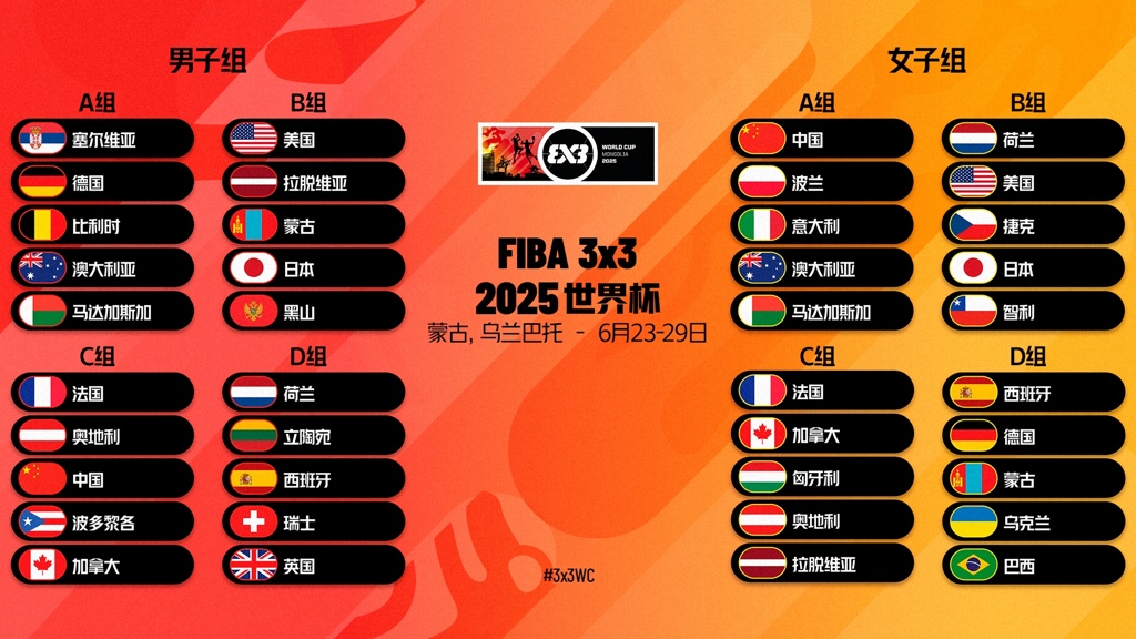 FIBA三人篮球世界杯分组出炉！6月23号中国男女队出征乌兰巴托！