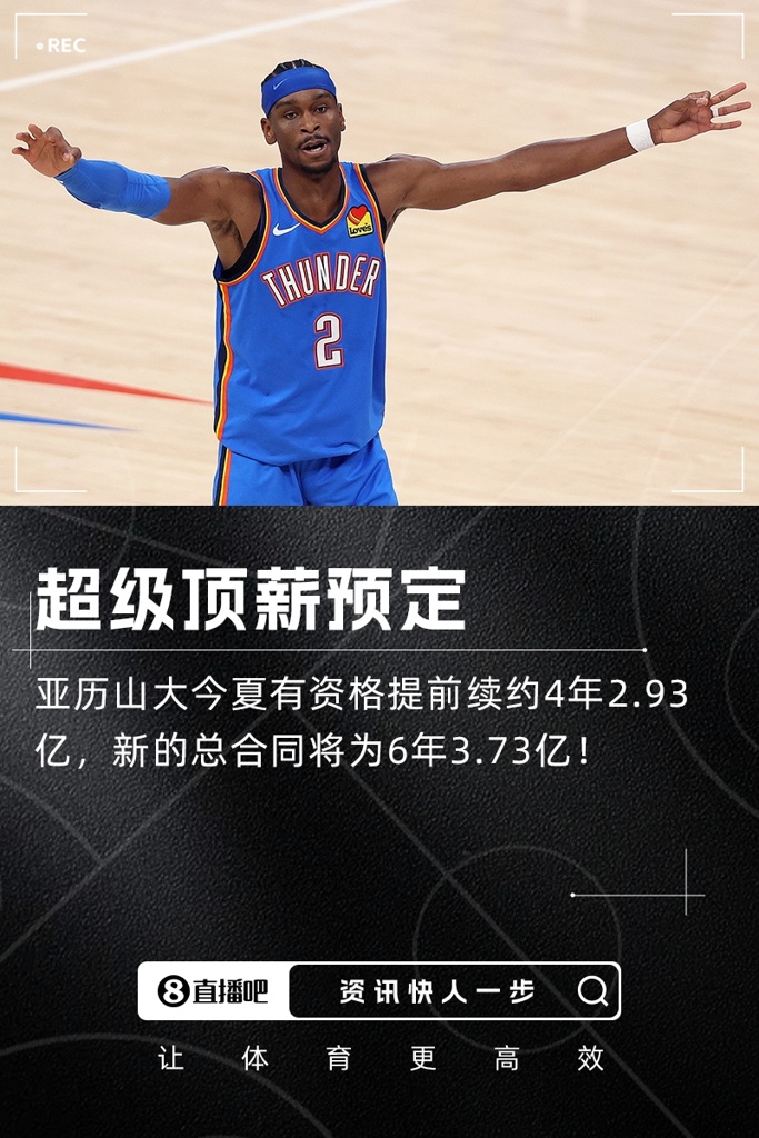 疯了4年3亿！⚡️SGA今夏有资格提前续签超级顶薪！